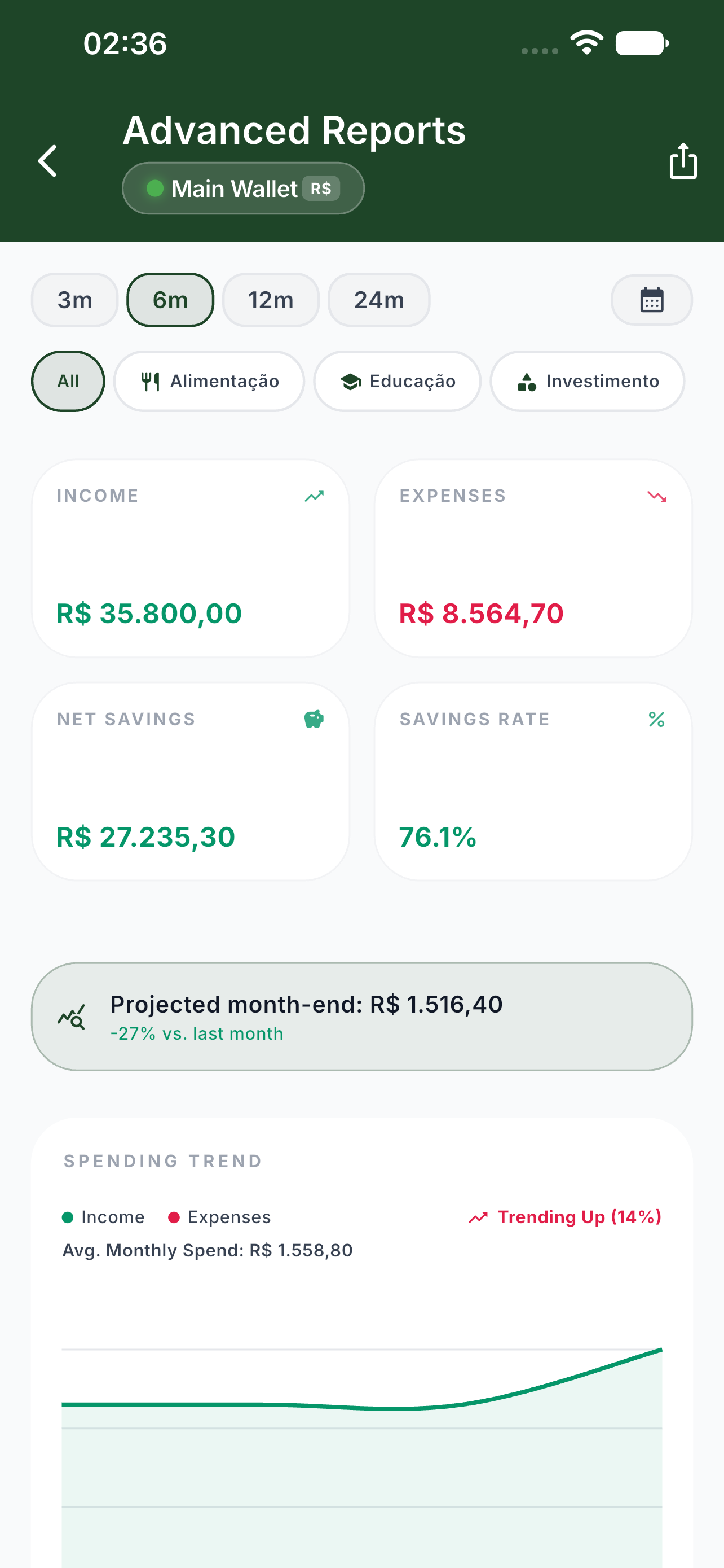 Coinky Advanced Reports & Analytics Preview